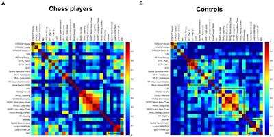 The effect of chess on cognition: a graph theory study on cognitive data